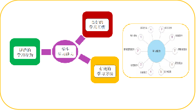 柴时钟:探索“自主课堂” 搭建“自主成长”立交桥 柴时钟:探索“自主课堂” 搭建“自主成长”立交桥