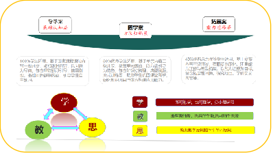柴时钟:探索“自主课堂” 搭建“自主成长”立交桥 柴时钟:探索“自主课堂” 搭建“自主成长”立交桥