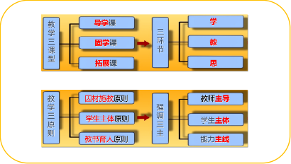 柴时钟:探索“自主课堂” 搭建“自主成长”立交桥 柴时钟:探索“自主课堂” 搭建“自主成长”立交桥