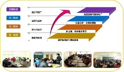 柴时钟:探索“自主课堂” 搭建“自主成长”立交桥 柴时钟:探索“自主课堂” 搭建“自主成长”立交桥